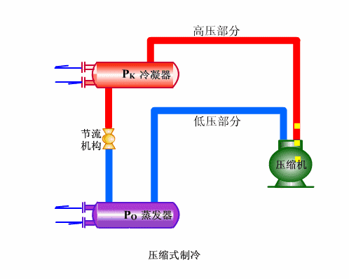 2、單冷機組係統循環