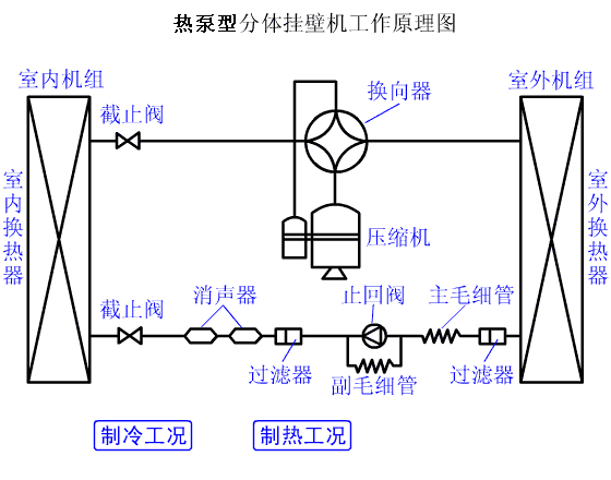 3、熱泵機組係統循環