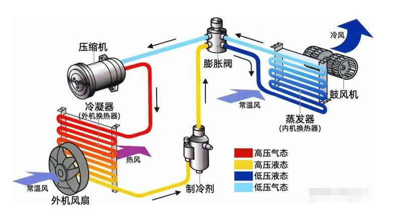 什麽是全直流空調91小黄片小视频？